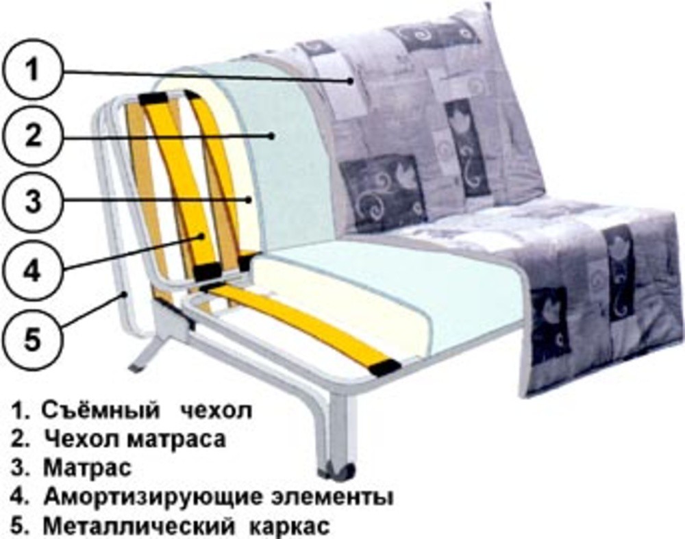 Кровать Аккордеон Фото